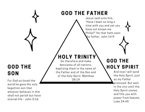 Holy Trinity Printables
